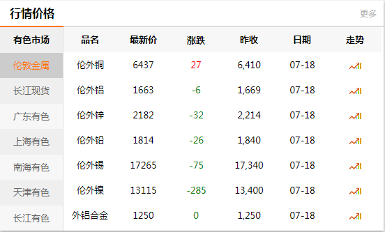 紫铜板价格